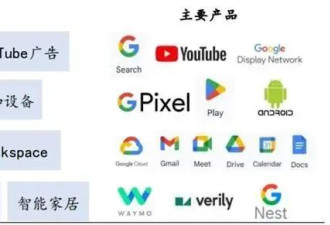 谷歌的AI转型作业本，中国公司可以抄一抄了