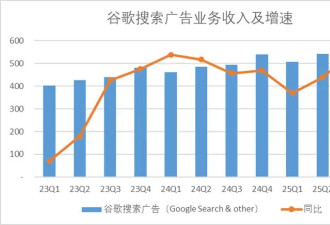 谷歌的AI转型作业本，中国公司可以抄一抄了