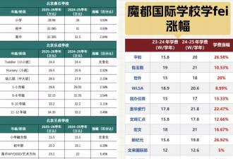 拒绝为“A Level”续费的中产：不装了，钱不够了