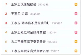 王家卫聊天录音曝光：对金靖开黄腔，说唐嫣太装