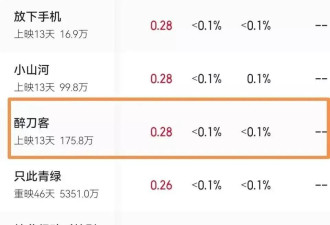 洪金宝狂吹《醉刀客》血本无归！李连杰替身亏到怀疑人生
