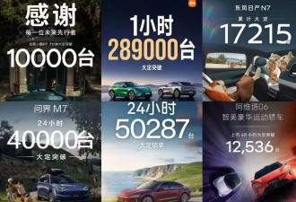 中国车企“喜报”扎堆，泡沫有多少？