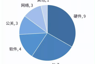 向黄仁勋汇报的英伟达36人，都是谁？