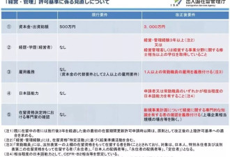 中国人“25万移民日本”的时代，结束了