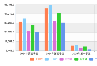 502个中产家庭晒账单 不想卷的人变多了