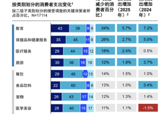 502个中产家庭晒账单 不想卷的人变多了