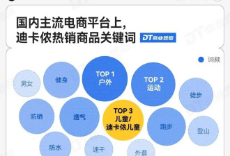 直男天堂迪卡侬，怎么长满了小孩哥？