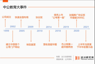 中国公考机构，玩不起了
