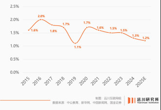 中国公考机构，玩不起了