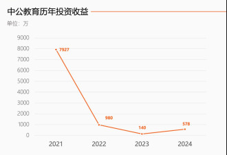 中国公考机构，玩不起了