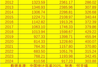 聊一聊去年的结婚数据：初婚人数首次跌破1000万人