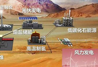 中国钍熔盐堆狂飙2兆瓦功率 德国最大核电站自爆