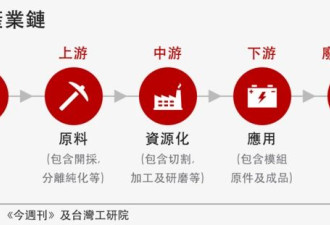 弯道超车？特朗普打造"稀土北约"产业链抗衡中国