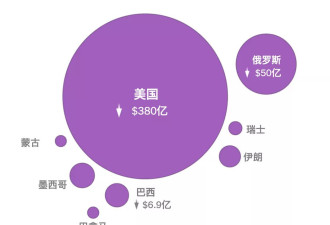 特朗普关税压力下，中国出口巨轮仍在高速前行
