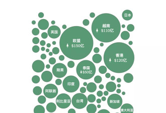 特朗普关税压力下，中国出口巨轮仍在高速前行