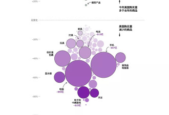 特朗普关税压力下，中国出口巨轮仍在高速前行