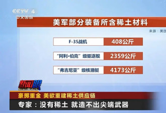 美国重金买稀土，多快能看到成果？