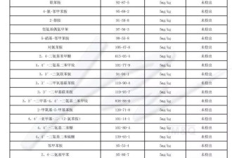 低价童装甲醛邻苯超标几百倍！质检报告能造假？