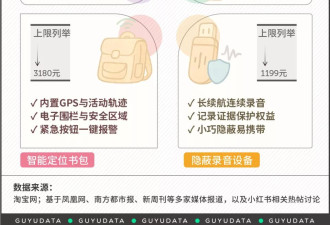 400元的指纹水杯卖数万件，高价水杯能挡住校园恶作剧吗