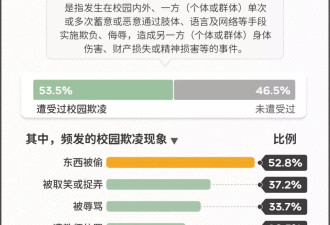 400元的指纹水杯卖数万件，高价水杯能挡住校园恶作剧吗