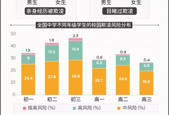 400元的指纹水杯卖数万件，高价水杯能挡住校园恶作剧吗
