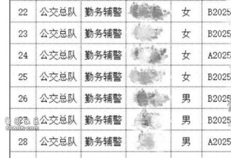 北京大学毕业考辅警?官网悄悄改图了....