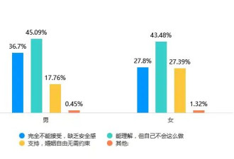 同居生娃不领证，年轻人流行新型“裸婚”