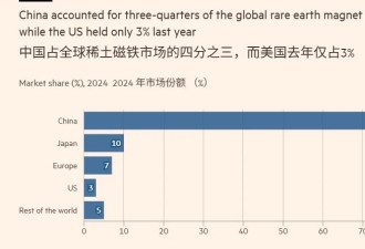 “中国利用稀土牵制美欧军工，一石二鸟”