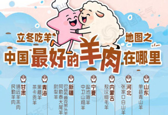 中国最好吃的羊肉 都在这张地图里