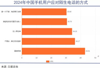 骚扰电话，这是一场无尽的地下战争