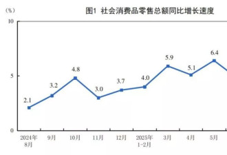 4500亿国补落幕，谁是最大受益者？