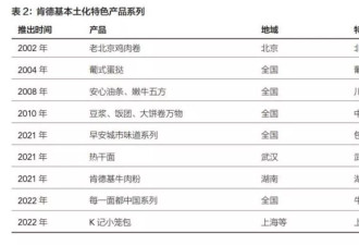 没人骂、也没人夸：汉堡王隐身二十年