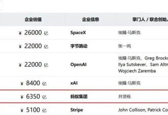 新帅筹谋变阵，6350亿蚂蚁重大调整！