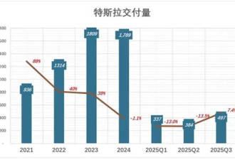 两大目标全是地狱级难度 马斯克万亿美元薪酬难
