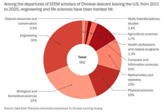 “有人调侃 特朗普干一辈子 对中国科研是大好事”