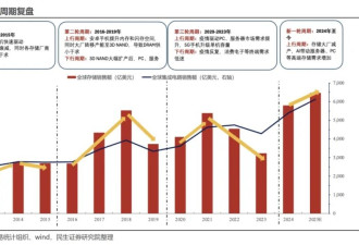 涨幅最高700% 它成了比黄金还猛的“理财产品”