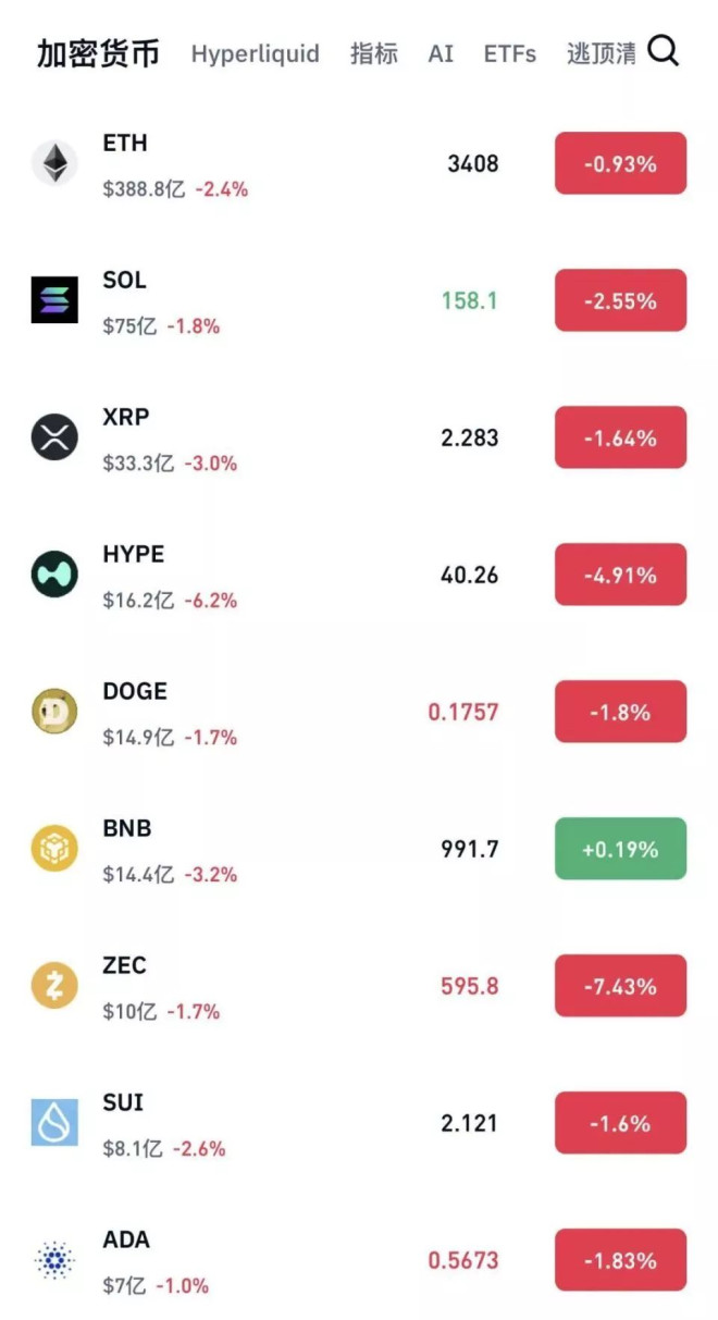 比特币巨震！加密货币近14万人爆仓，发生了什么？_无忧资讯