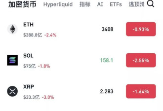 比特币巨震！加密货币近14万人爆仓，发生了什么？