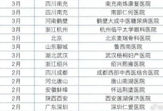 史无前例！半年关停1247家 医院的好日子结束了？