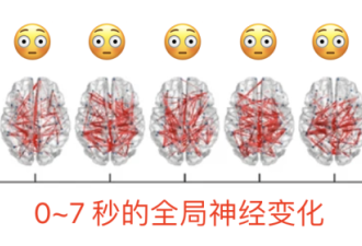 最最最简单的休息方式，随时能做、随时有效！