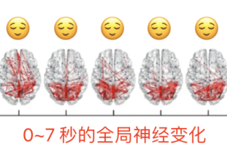 最最最简单的休息方式，随时能做、随时有效！