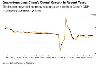 习近平退让....中国经济突发重磅信号