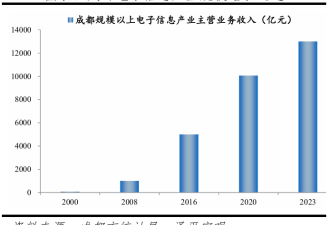 买哪里的房子最保值：这几个城市的房价未来会再创新高！