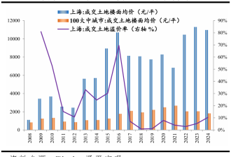 买哪里的房子最保值：这几个城市的房价未来会再创新高！