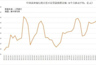 房价就要螺旋下跌？中国地产最后一根草正在浮现