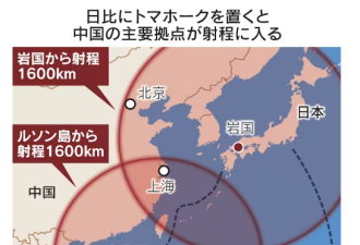 覆盖中国大半沿海 堤丰导弹长留日本？