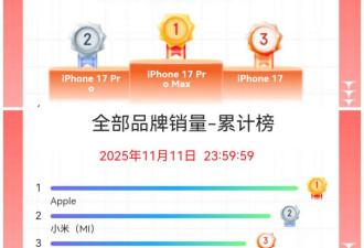 双11苹果继续霸榜 国产手机为何集体没动静了?