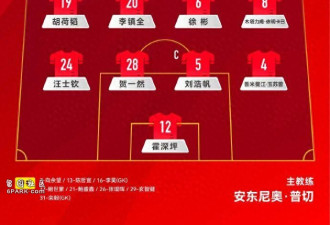 中国足球再次输给越南! 未来十年 也就这样了