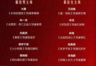 考古丨金鸡最佳男女主提名者：朱一龙跑龙套、宋佳试镜被拒，他们凭什么拿下金鸡提名？