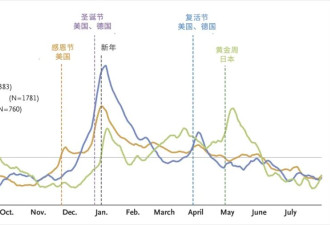 冬天让你变胖的原因，谁都不会想到